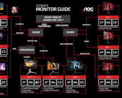 elegir monitor